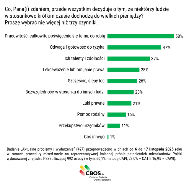 Ciężką pracą się ludzie wzbogacą (a przynajmniej tak uważamy)