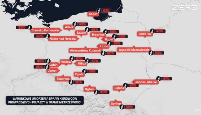 Sąd w Sopocie umarza 91 proc. spraw pijanych kierowców. Inne nie są lepsze