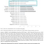 Dzietność w dużych miastach Polski w 1931 wynosiła 1.52