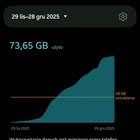 Messenger pobiera za dużo danych