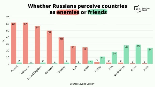 As a Lithuanian i'm proud of us 🫡