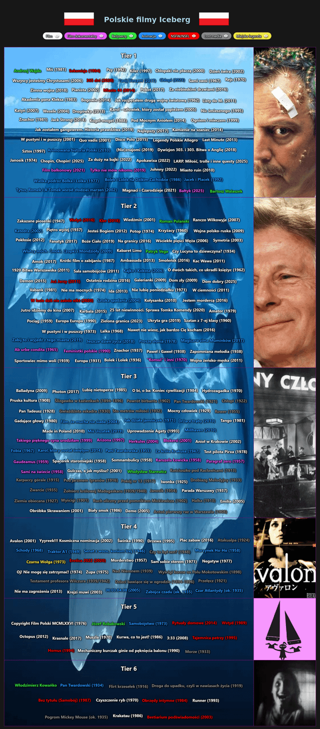 Iceberg polskich filmów