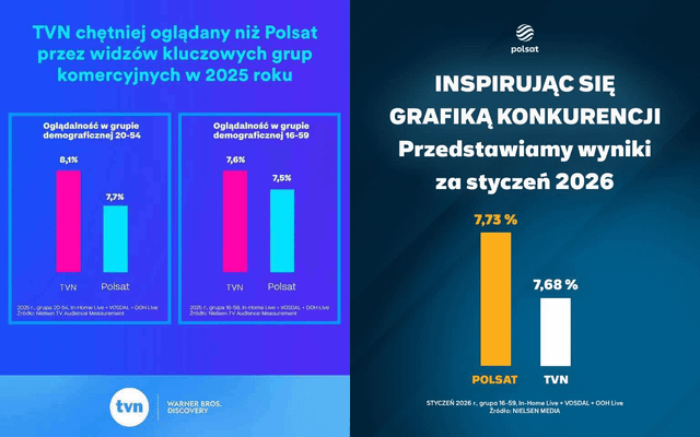 TVN vs Polsat