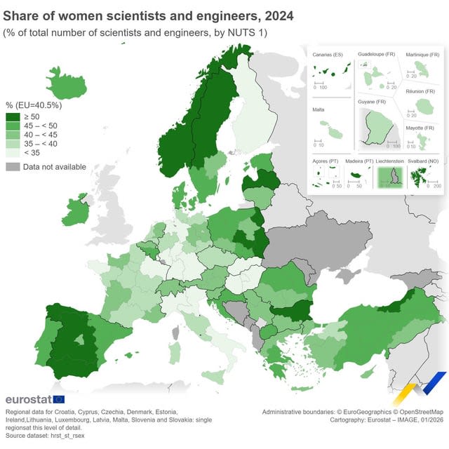 Poland among highest rates of female employment as scientists and engineers