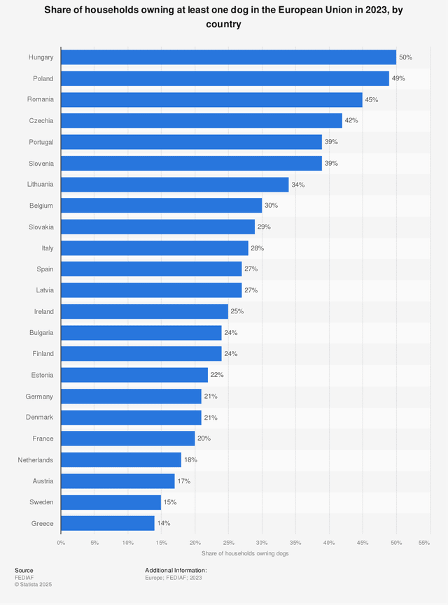 Skąd tak dużo psich kup na chodnikach w Polsce?