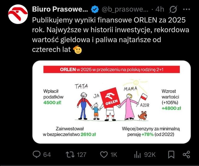 Orlen z wizualizacją wyników finansowych