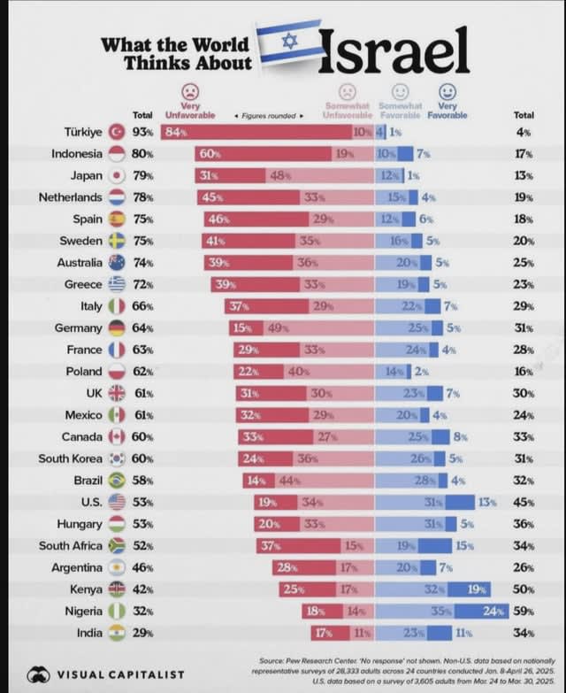 Would you consider these stats (Poland) to be accurate? I feel like it might be some sort of a statistical trickery/lie. I have never in my life seen a single Polish person in my personal life who supports Israel in any capacity. Even the 16% feels like too much for what it is.