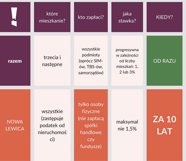 Takie przypomnienie jakby ktoś jeszcze kiedyś chciał głosować na lewicę