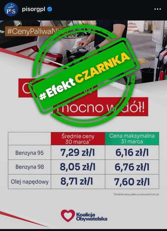 PiS chwali się obniżeniem cen paliw.