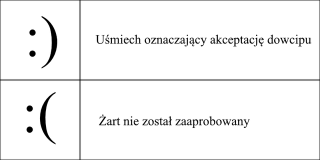 Czy pamięta ktoś coś takiego z podręcznika szkolnego, uczącego dzieci o korzystaniu z internetu? Zobaczyłem to w okresie podstawówki/gimnazjum (2003/2010) i cytat utknął mi w głowie na zawsze.