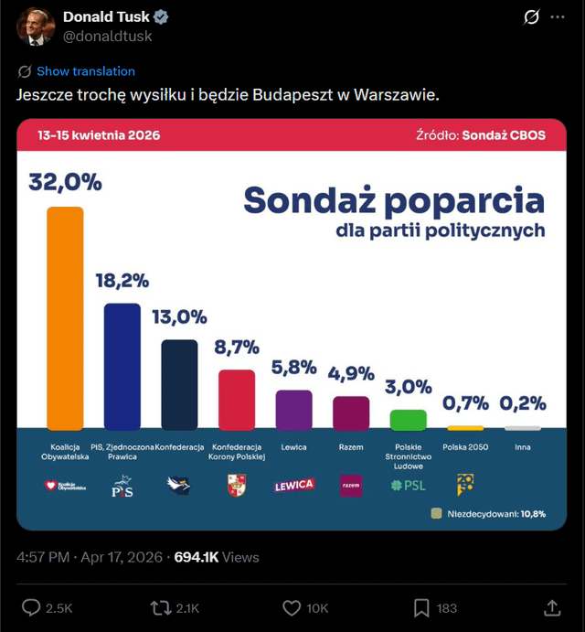 Już za chwilę odsuniemy PiS od władzy! ✌️