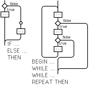 Control structures 2