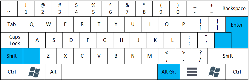 Раскладка клавиатуры ISO