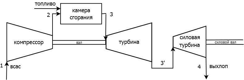 Цикл брайтона схема