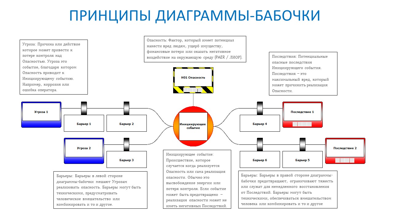 Схема рисков галстук бабочка