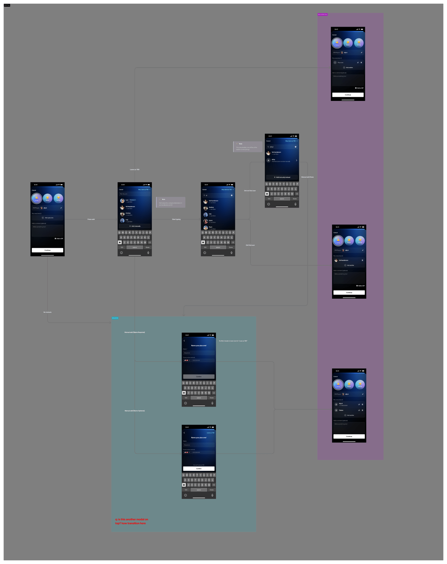 Linked +1s product flow map across app, mobile web, desktop, and app clip