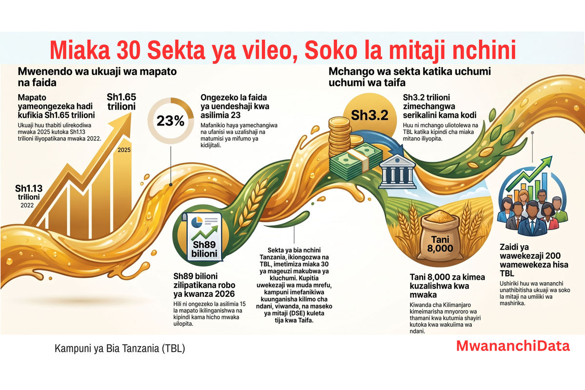 Tanzania's Alcohol Sector Growth and President Mkapa's Economic Legacy