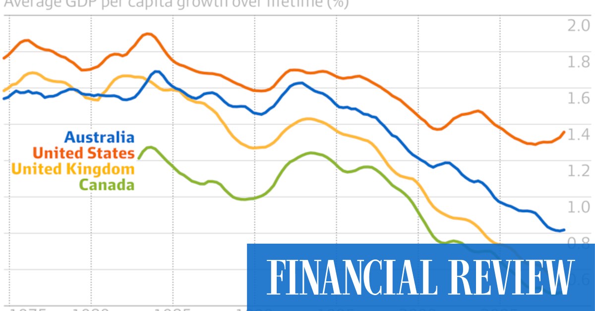 Australia's productivity crisis hits younger generations