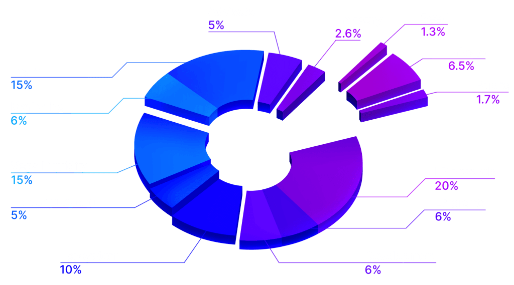Vegaswap tokenomics
