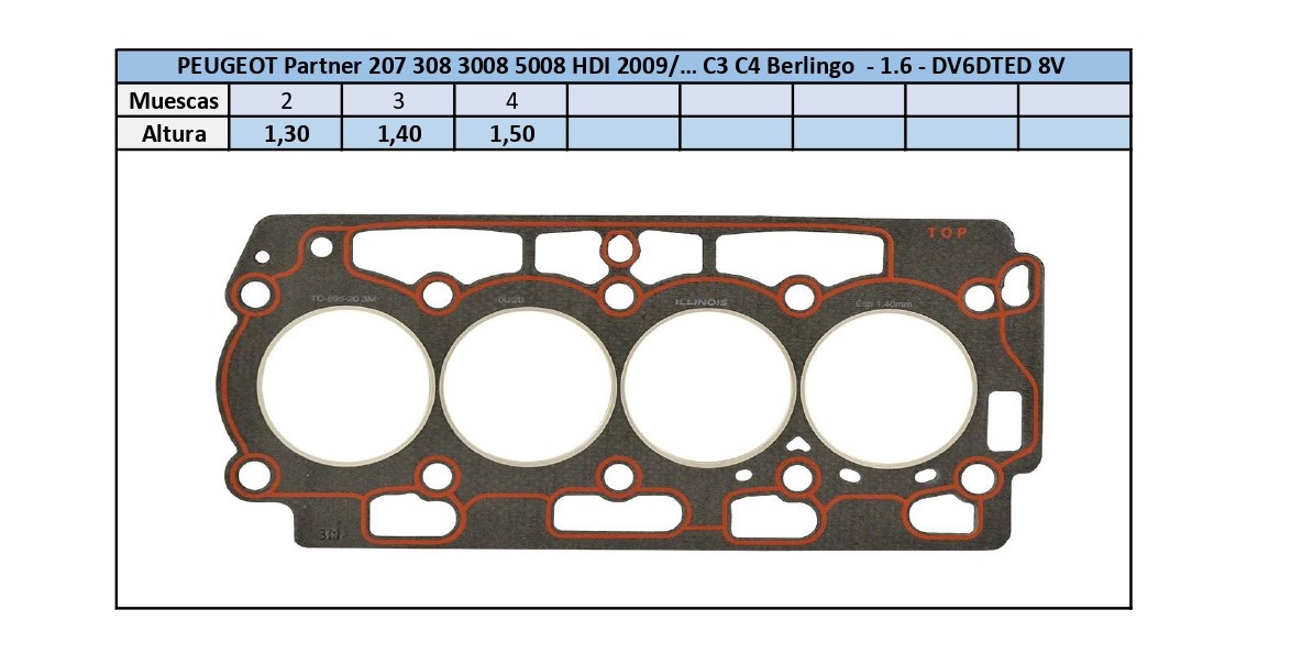 Junta de Tapa de Cilindros Peugeot 307