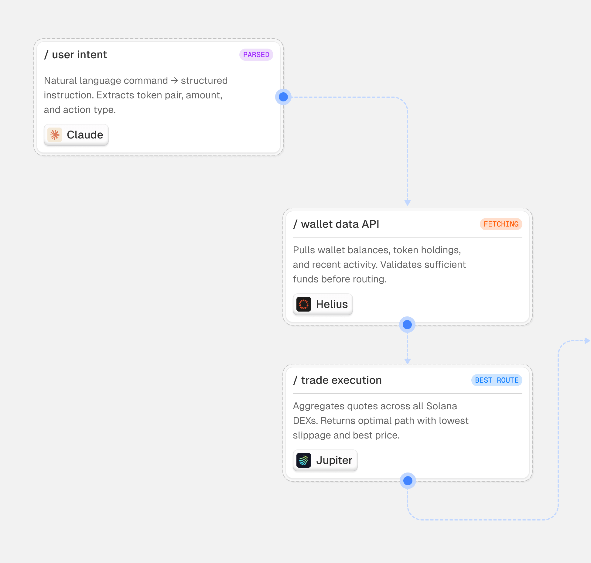 Workflow automation map