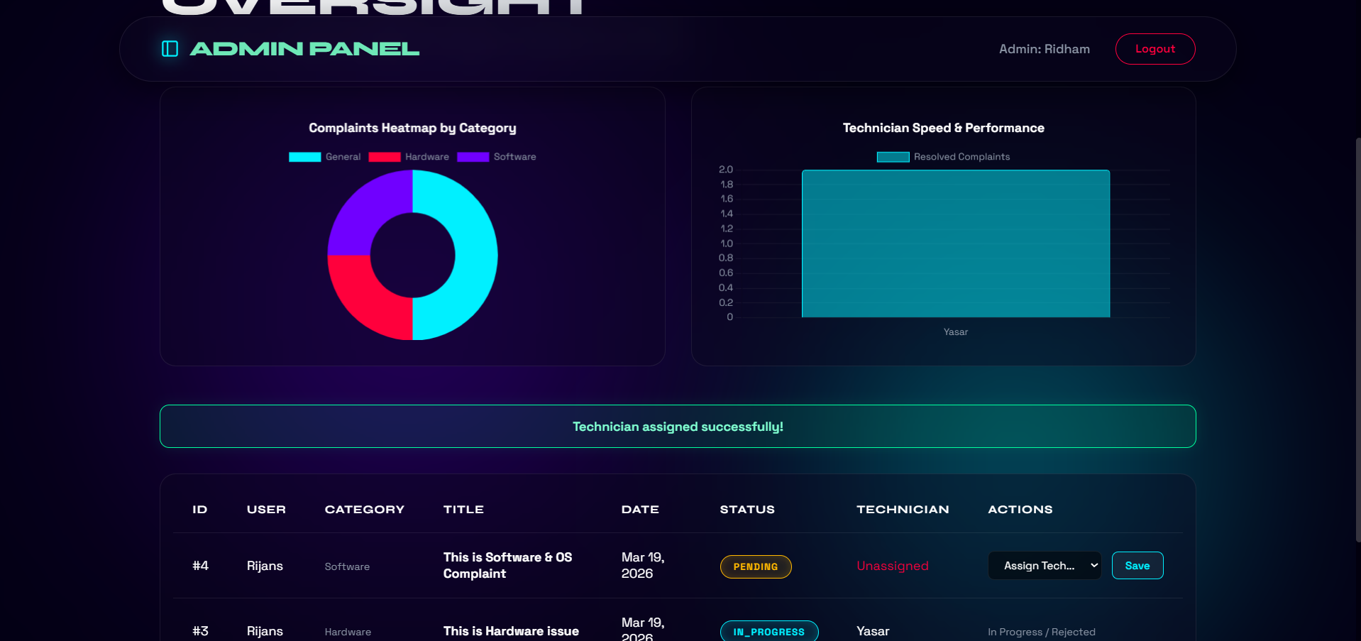 Complaint Management System