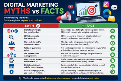 Digital Marketing Myths vs Facts: What Businesses Need to Know