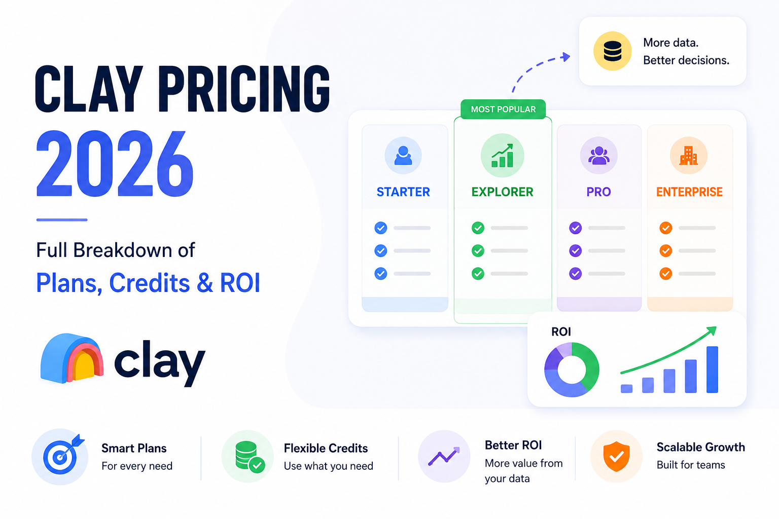 Clay Pricing 2026: An In-Depth Analysis of Plans, Credits & Hidden Costs