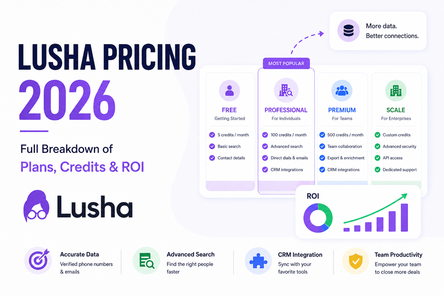 Lusha Pricing Guide 2026: Plans and Costs Explained