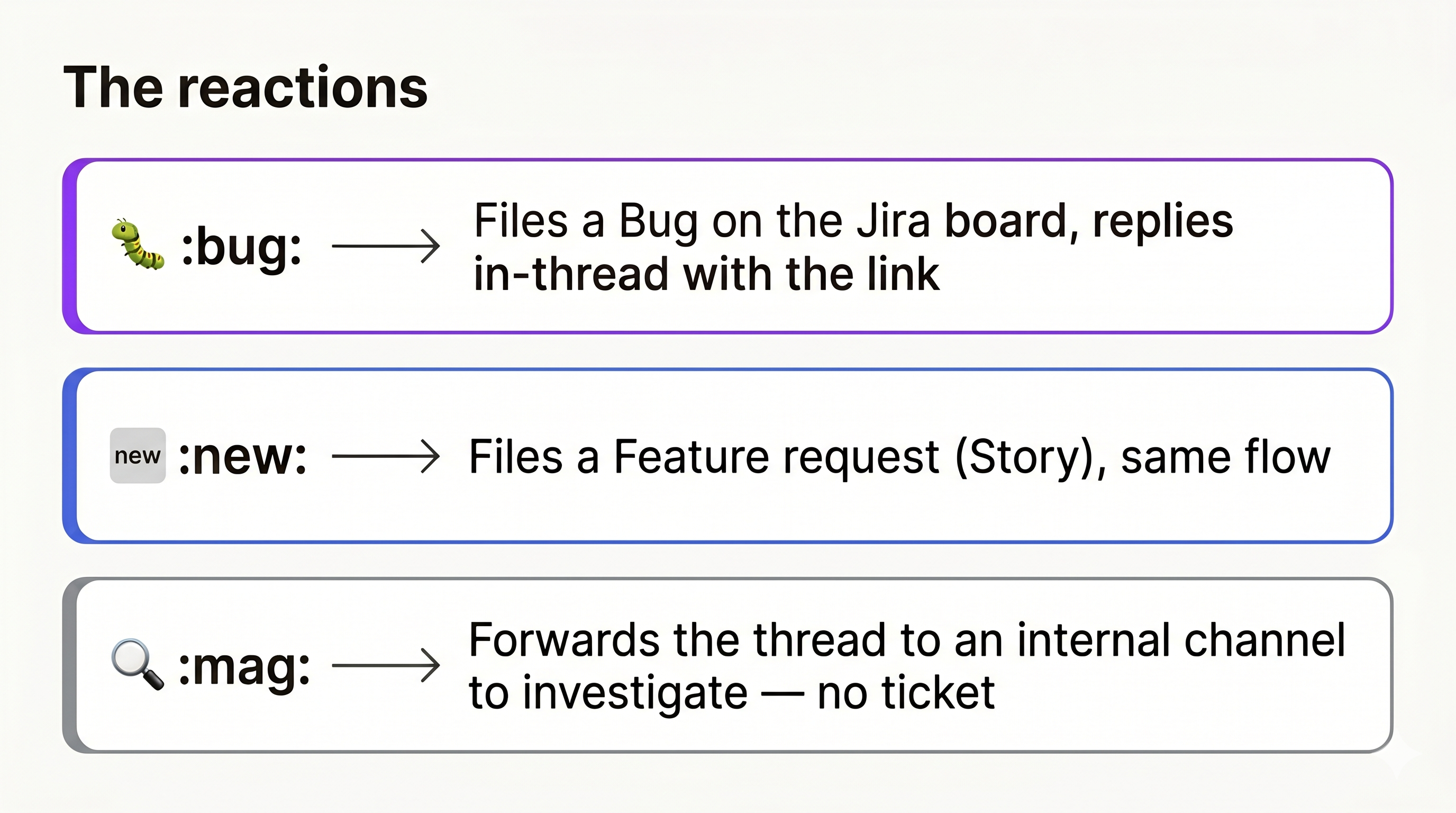 The three Slack reactions and what each one triggers