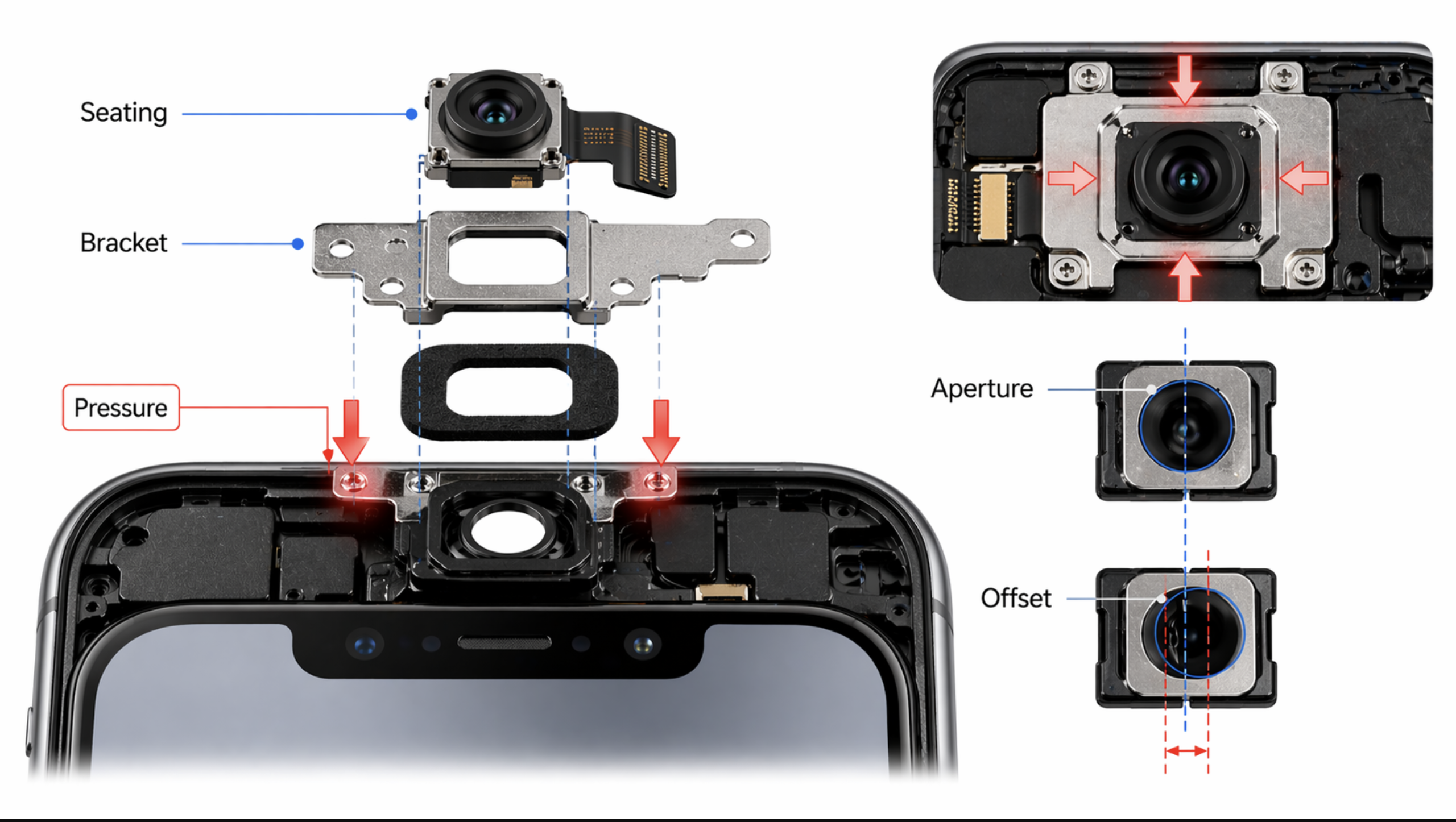 Module seating and aperture alignment problem