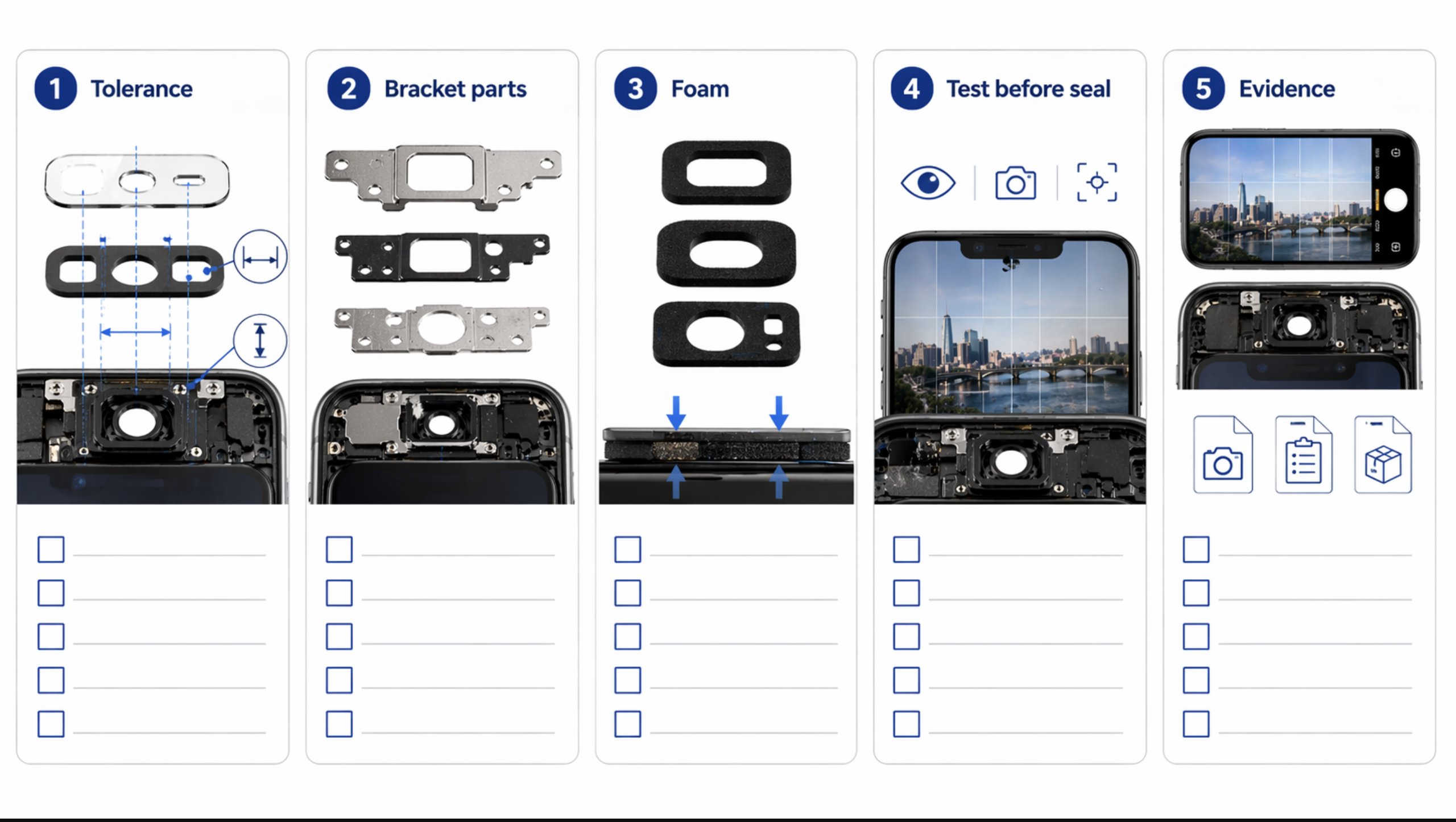 Buyer checklist for supplier questions