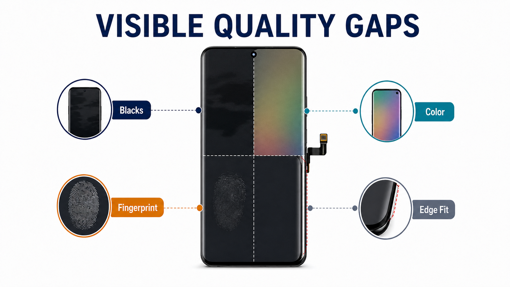 Visible Samsung replacement screen quality gaps that trigger callbacks