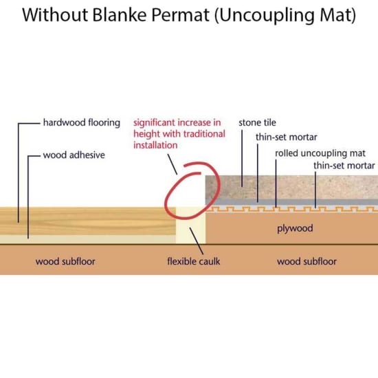 Blanke Tile Underlayment vs Ditra