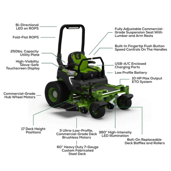 Greenworks Zero Turn Lawn Mower