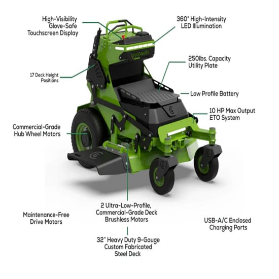 Greenworks 7415502 Electric Mower