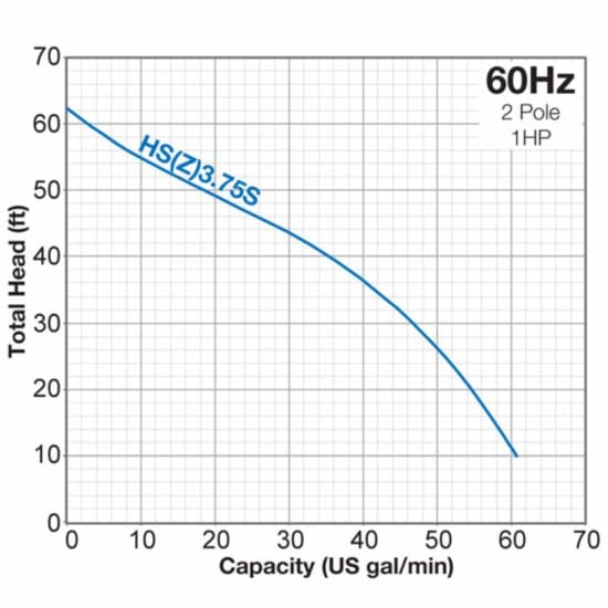 HSz375s Water trash pump, dewatering pump