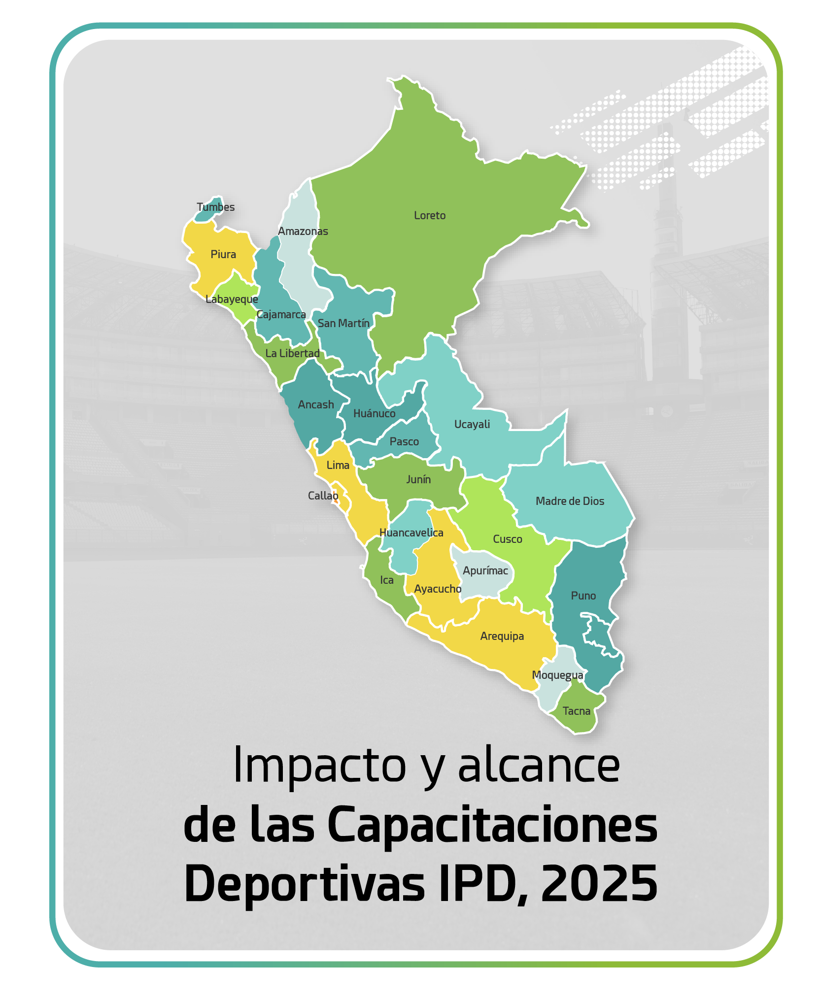 Indicadores por Región