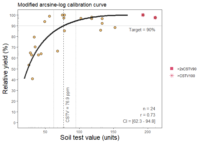 SoilTestCorr