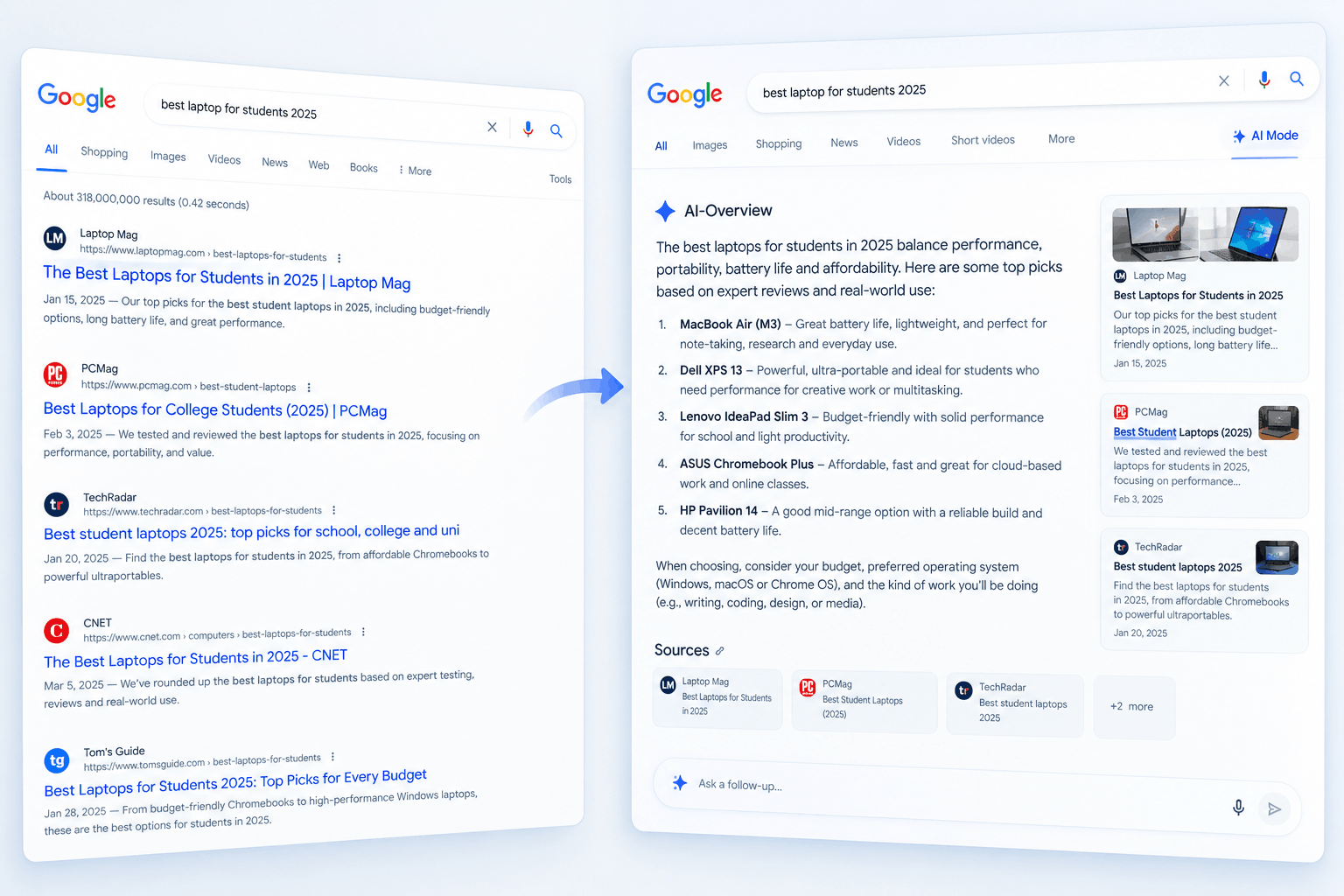 AI Search Is Changing Google, and the Web Built Around It