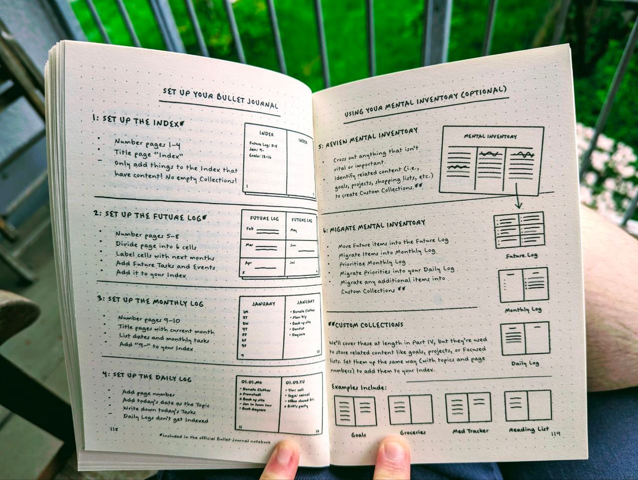 Bullet Journaling, auf einem Blick.