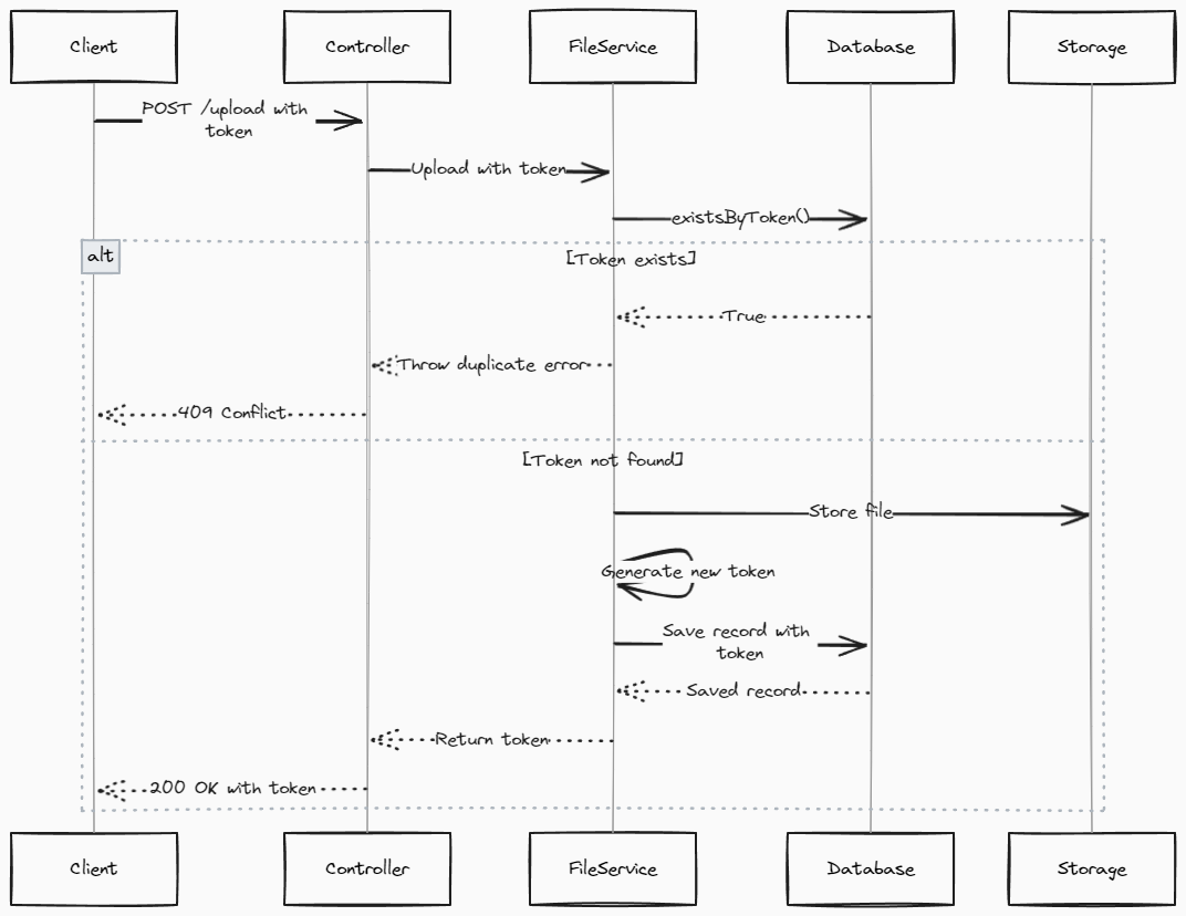 Token Based Deduplication