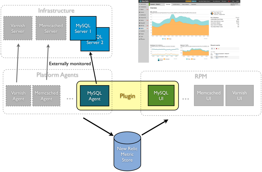NewRelic Architecture (Taken from newrelic website)
