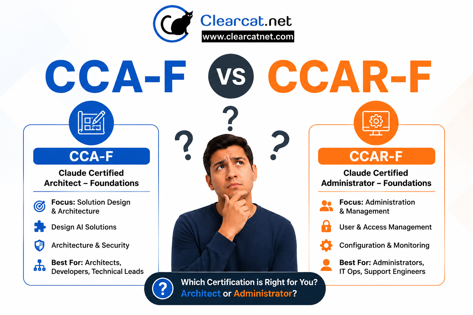 CCA-F vs CCAR-F
