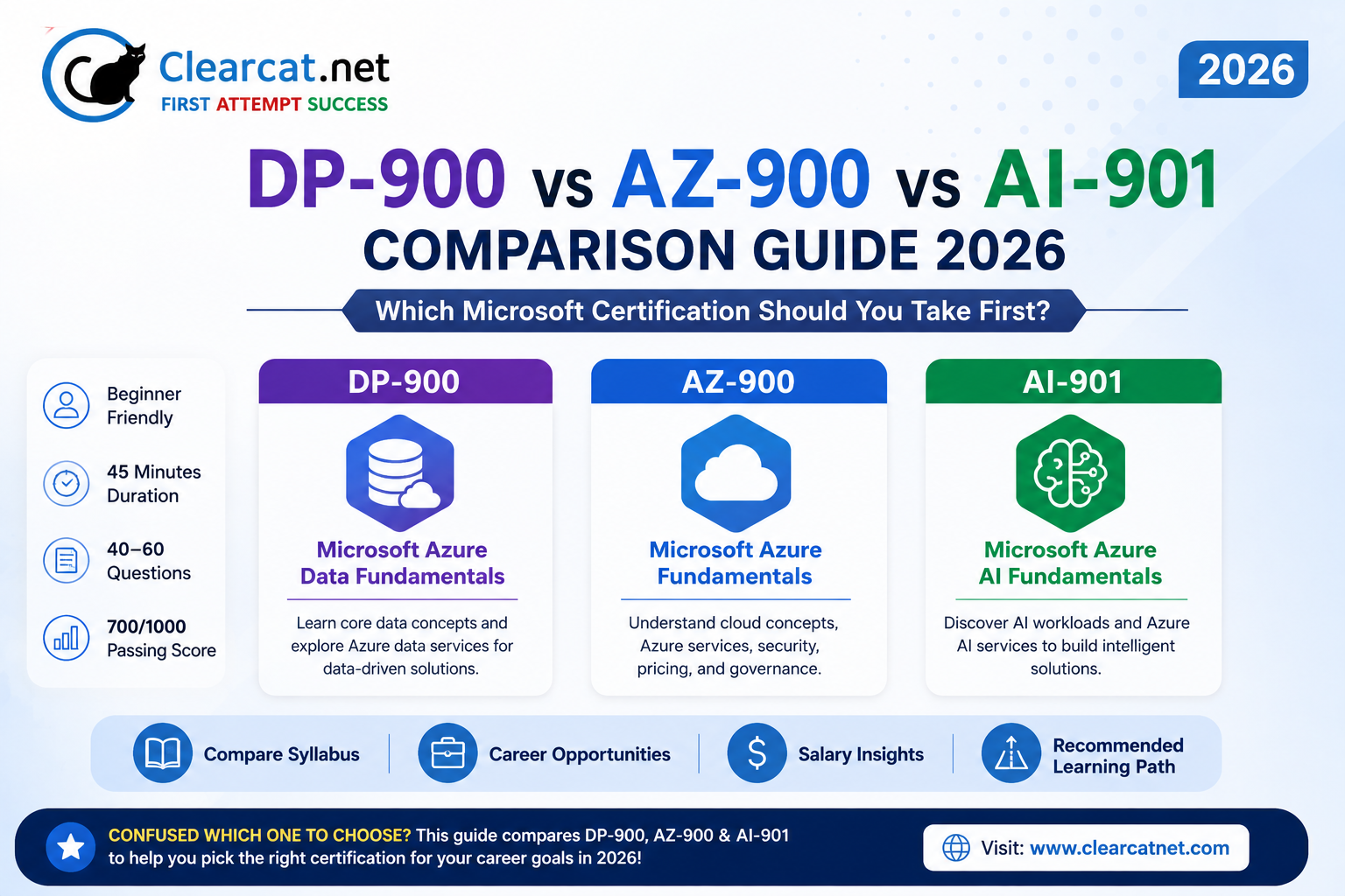 DP-900 vs AZ-900 vs AI-901: Which Microsoft Certification Should You Take First in 2026?