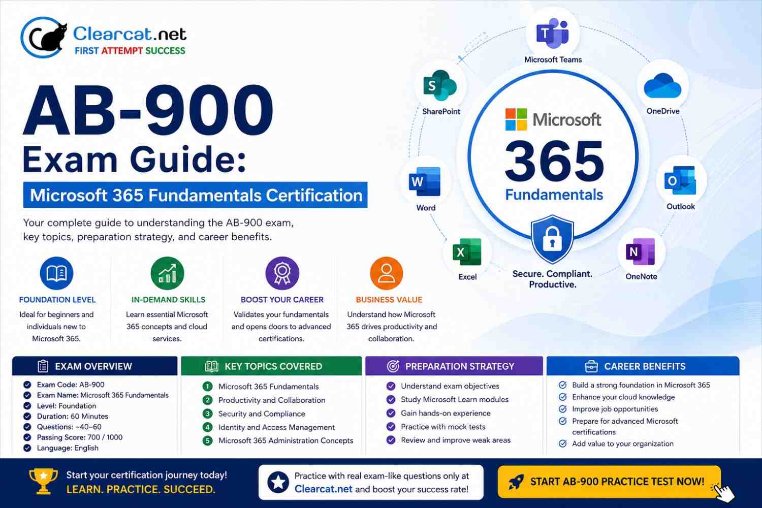 AB-900 Exam Guide: Microsoft 365 Fundamentals Certification