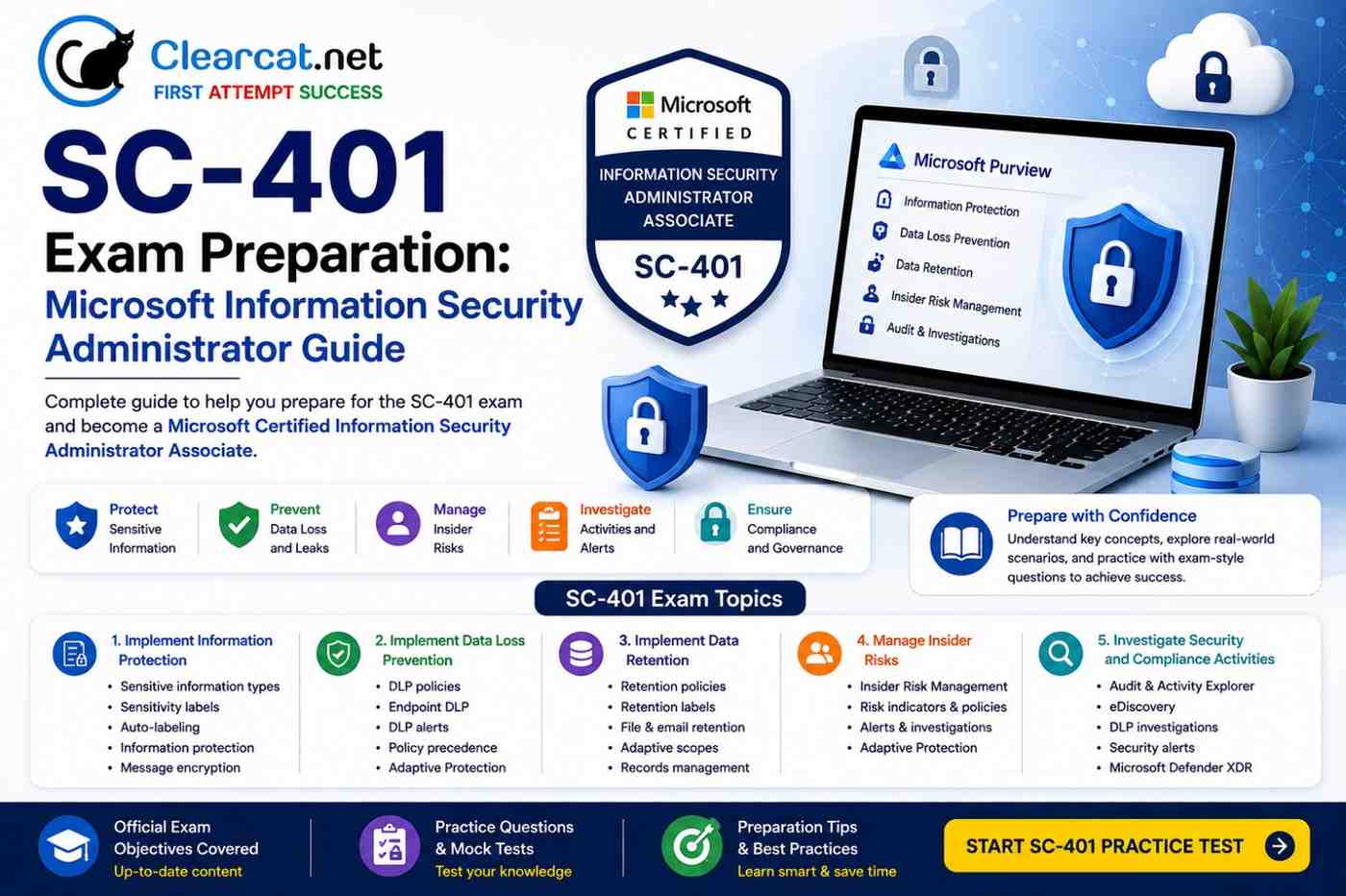SC-401 Exam Preparation: Microsoft Information Security Administrator Guide