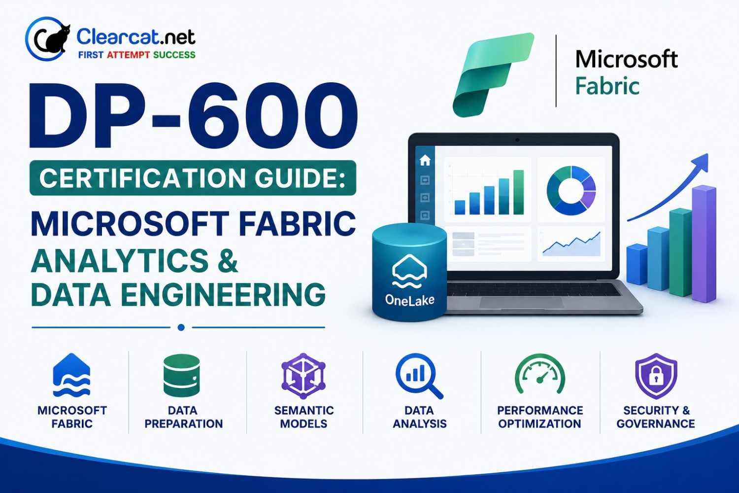 DP-600 Certification Guide: Microsoft Fabric Analytics & Data Engineering