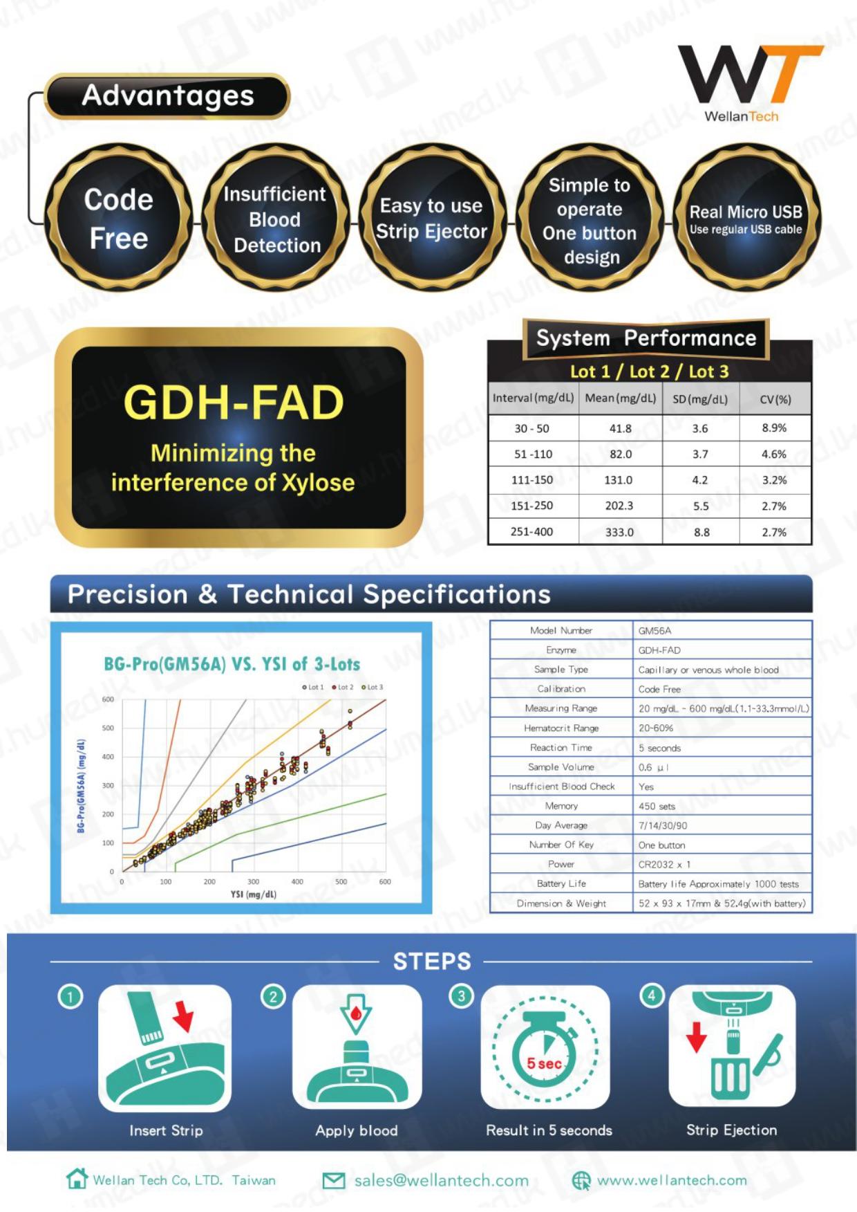 BG Pro GM56A Glucometer - 5 Years Warranty 5 BG PRO Glucometer