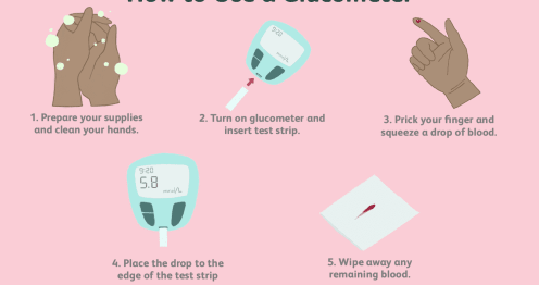how to use a glucometer 10873042 5f3e89a413954968adb11fdd8c586df8